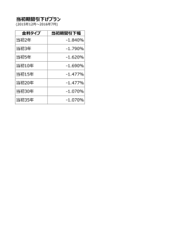 当初期間引下げプラン