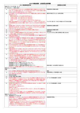 2016 年競技規則 主要変更点説明書