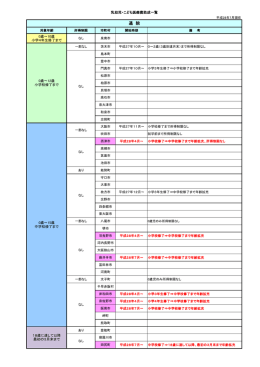 平成28年7月現在
