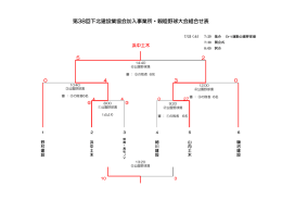 第38回下北建設業協会加入事業所・親睦野球大会組合せ表