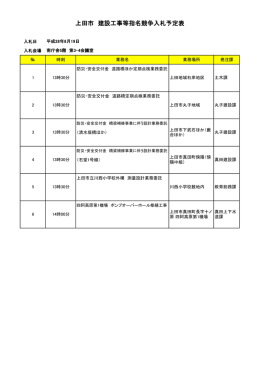 上田市 建設工事等指名競争入札予定表