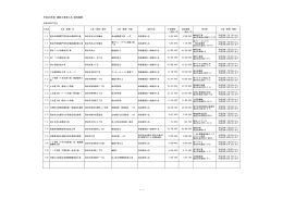 平成28年度 建設工事等入札・契約結果