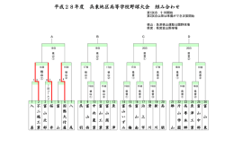 呉東地区の勝ち上がりはこちら