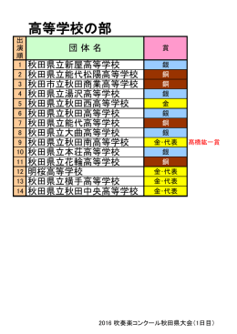 高等学校の部 - 秋田県吹奏楽連盟