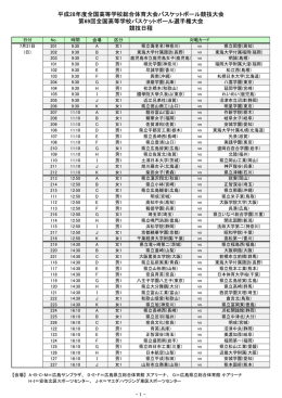 平成28年度全国高等学校総合体育大会バスケットボール競技大会 競技