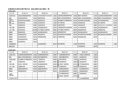 全国高校生食育王選手権大会 過去決勝大会出場校一覧