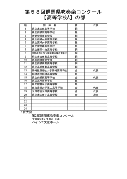 第58回群馬県吹奏楽コンクール 【高等学校A】の部