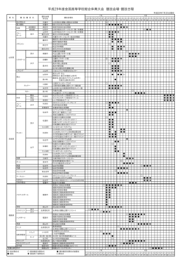 平成29年度全国高等学校総合体育大会 競技会場・競技日程