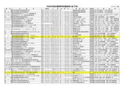平成28年度全国高等学校選抜等大会(予定)（175KB）