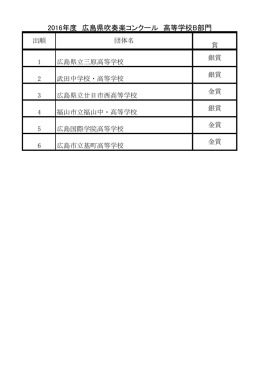 2016年度 広島県吹奏楽コンクール 高等学校B部門