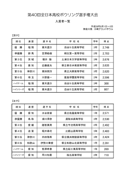 第40回全日本高校ボウリング選手権大会