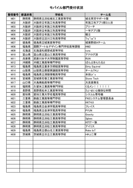 モバイル部門受付状況