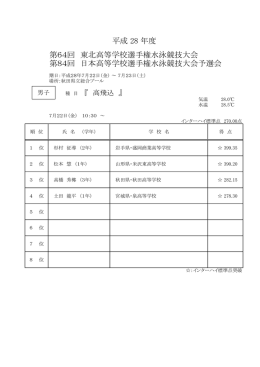 第64回 東北高等学校選手権水泳競技大会 第84回