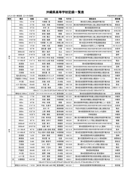沖縄県高等学校記録一覧表