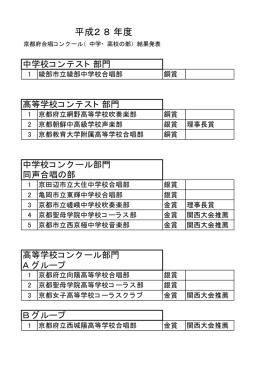 Aグループ 高等学校コンテスト部門 中学校コンクール