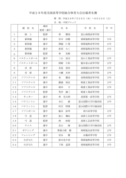 全国高等学校総合体育大会