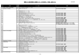 規制リスト該非検索に収載のリスト_20160801／中国--