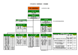 ファイルをダウンロード - 中国・四国大学生協のホームページへようこそ