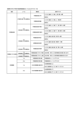 武蔵野大学孔子学院中国語開講講座のレベルおよびテキスト一覧 種別