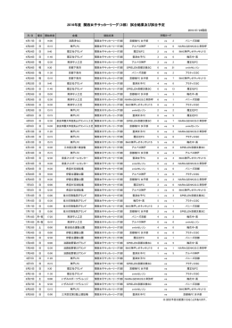 3部 - 関西サッカー協会