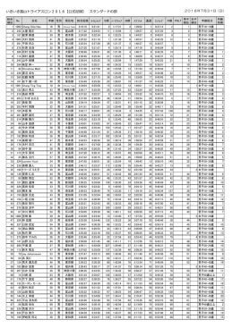 いきいき富山トライアスロン2016【公式記録】 スタンダードの部
