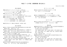 H27～H28部活動実績