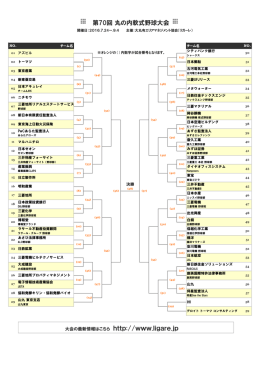 トーナメント表 - NPO法人 大丸有エリアマネジメント協会