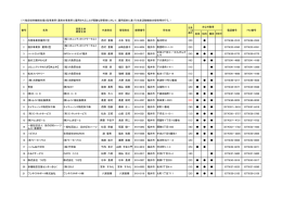 （7）指定就労継続支援A型事業所