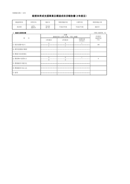 経営体育成支援事業