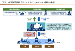 ［別紙］補足説明資料（リソースアグリゲーション事業の取組）