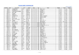 指定給水装置工事事業者名簿