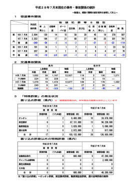 平成28年7月末現在の事件・事故関係の統計