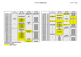 2016年度 夏期講習日程表 2016/8/10 現在 AM （9時～12時） PM1部