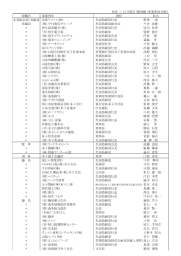 H28．7．1日現在（敬称略・事業所50音順） 役職名