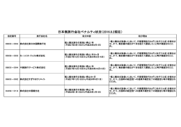 日本側旅行会社ペナルティ状況（2016.8.2現在）