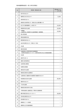 熊本地震寄附金受入一覧（8月3日現在）