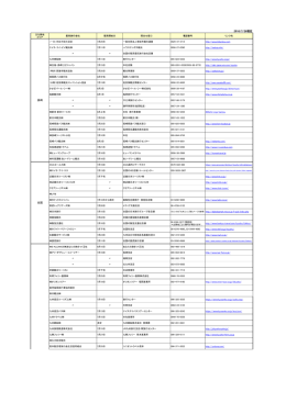 2016/7/26現在 長崎 全国