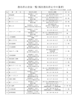 指名停止業者（平成28年7月26日現在）（PDF形式 66.6KB）