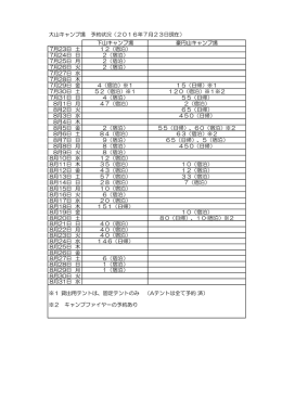 7月23日現在