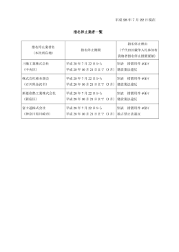 平成 28 年7月 22 日現在 指名停止業者一覧