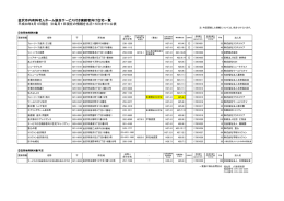 平成28年8月1日現在 ※毎月1日現在の情報を当月15日まで