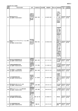 機密性   平成28年7月31日現在 登録 番号 氏名又は名称 住所 代表者