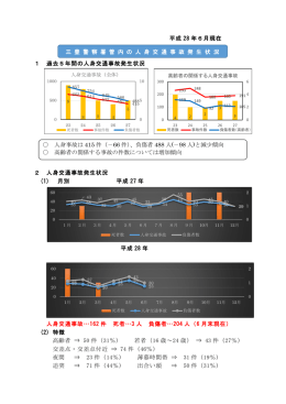 平成 28 年6月現在 1 過去5年間の人身交通事故発生状況 2 人身交通