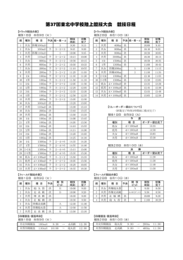 第37回東北中学校陸上競技大会 競技日程