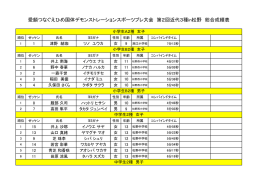 第2回近代3種大会in松野総合成績表