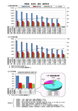 （6月末現在）（PDF 130KB）