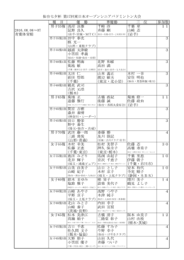 種 目 優 勝 準優勝 三 位 参加数 男子55複 浅沼 良雄 千崎 淳 千葉 章
