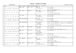 （加盟団体役員） 平成28年7月27日現在 種 目会長 ( 代表者名 ) 理事長