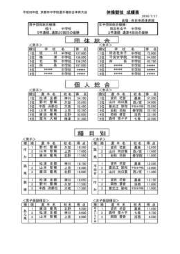 種 目 別 - 京都体操協会