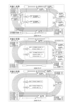 大会1日目 大会2日目 大会3日目
